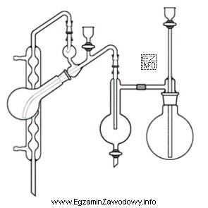 Przedstawiony na rysunku aparat Parnas-Wagnera przeznaczony do mineralizacji i wydzielenia 