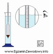 Przedstawiony na rysunku sprzęt laboratoryjny przeznaczony do oznaczania zawartoś