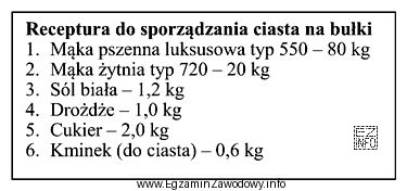 Zgodnie z zamieszczoną recepturą sporządzania ciasta na bułki 