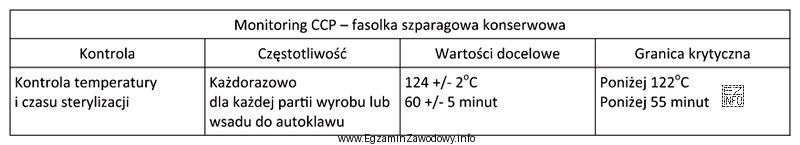 Korzystając z informacji zawartych w tabeli, określ, któ