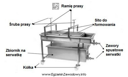 Urządzenie przedstawione na rysunku służy do produkcji