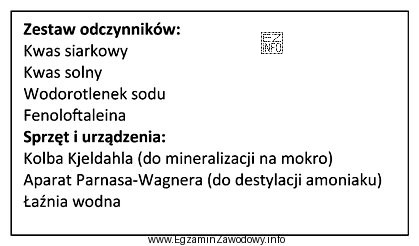 Wymieniony w ramce zestaw odczynników, sprzętu i urzą