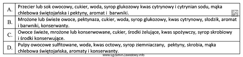 W którym wierszu występują prawidłowo dobrane surowce 