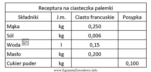 Podana receptura na ciasteczka palemki pozwala przygotować 18 ciasteczek. Ile masł