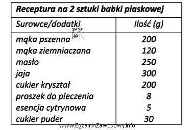 Na podstawie receptury oblicz, ile należy zakupić opakowań zawierają