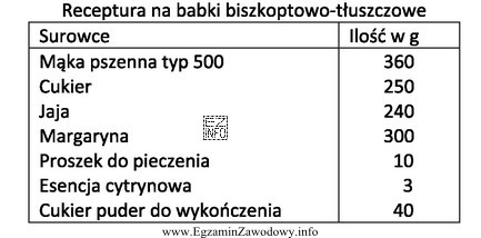 Oblicz na podstawie receptury, ile margaryny należy odważyć 