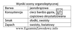 Na podstawie wyników oceny organoleptycznej ustal, jaki surowiec został 