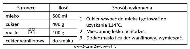 Który półprodukt sporządza się na podstawie receptury 