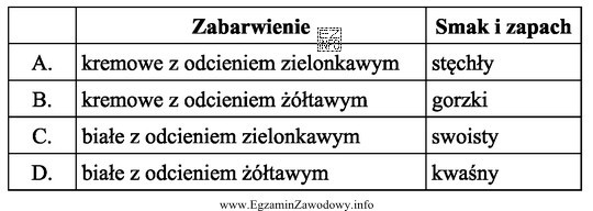 Które cechy charakteryzują mąkę żytnią przeznaczoną do produkcji?