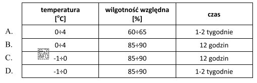 Wskaż prawidłowe warunki chłodniczego przechowywania półtusz wieprzowych.