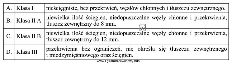 Wskaż nieprawidłowo dobrane wymagania jakościowe do klasy mię
