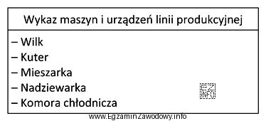 Do produkcji którego wyrobu wykorzystuje się maszyny i urzą