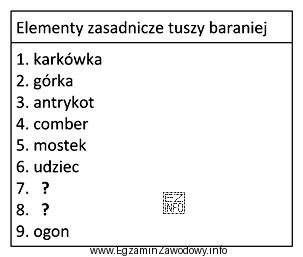 Wskaż brakujące elementy zasadnicze tuszy baraniej, oznaczone w tabeli 