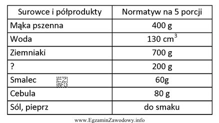 Którego surowca brakuje w normatywie wykonania pierogów ruskich?