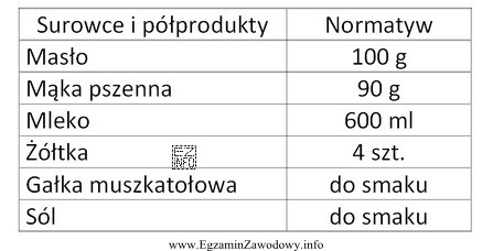 Który sos należy sporządzić, wykorzystując wszystkie 