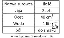 Na podstawie zamieszczonego normatywu surowcowego na 1 porcję należy sporzą