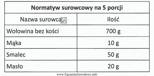 Korzystając z zamieszczonego normatywu surowcowego, należy sporządzić