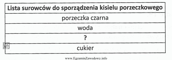 W liście surowców do sporządzenia kisielu porzeczkowego 