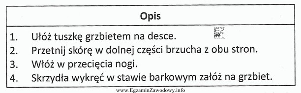 Postępując zgodnie z zamieszczonym opisem, tuszkę