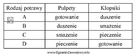 Wskaż prawidłowe techniki obróbki termicznej dla wymienionych w 