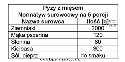 Korzystając z przedstawionego normatywu surowcowego, oblicz, ile porcji potrawy 