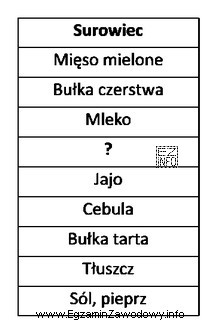 Normatyw surowcowy na sznycel ministerski należy uzupełnić