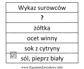 Wykaz surowców niezbędnych do sporządzenia sosu holenderskiego 