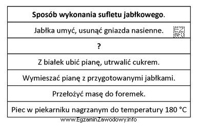 Których czynności brakuje w sposobie wykonania sufletu w 