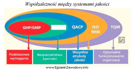 Którego elementu - oznaczonego na schemacie białym polem 