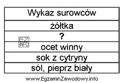 Który surowiec występuje w miejscu znaku zapytania w 