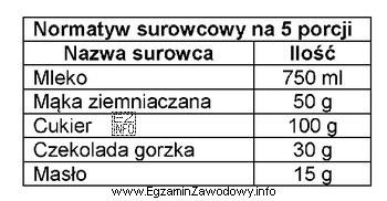 Wykorzystując wszystkie surowce wymienione w przedstawionym normatywie, należy 