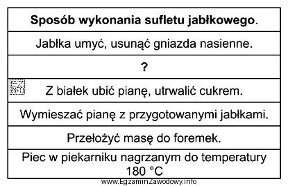 Których czynności brakuje w sposobie wykonania sufletu w 