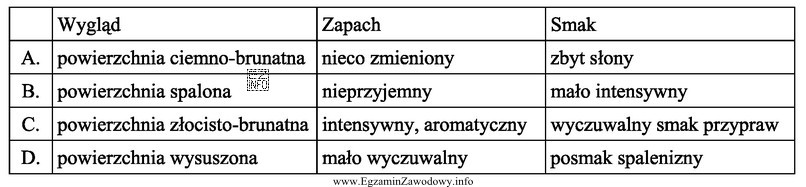 Wskaż, którymi cechami organoleptycznymi powinna charakteryzować się dobrze jakoś