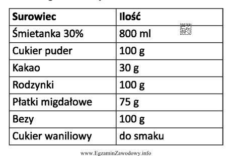 Który deser należy sporządzić na podstawie przedstawionego 