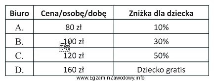 Które biuro turystyczne proponuje najniższą cenę za 2-dniowy 