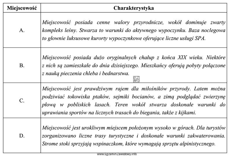 W tabeli przedstawiono charakterystykę czterech miejscowości. Która z 