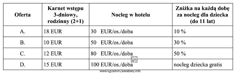 Która oferta jest najtańsza dla 3-osobowej rodziny (dziecko 
