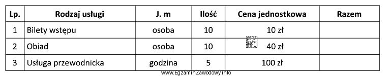Tabela przedstawia fragment niedokończonej kalkulacji imprezy turystycznej.<br/> Okreś
