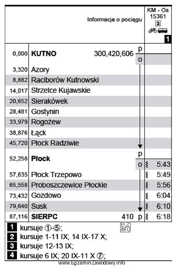 Pociąg Kolei Mazowieckich 15361 kursuje w relacji