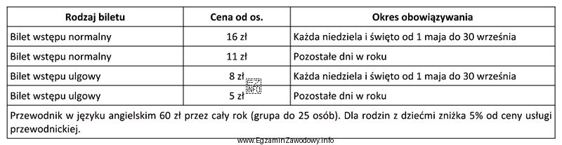 Oblicz koszt wstępu do Muzeum Wsi Mazowieckiej dla rodziny (2 