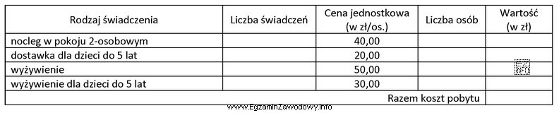 Oblicz koszt pobytu z wyżywieniem FB w gospodarstwie agroturystycznym 