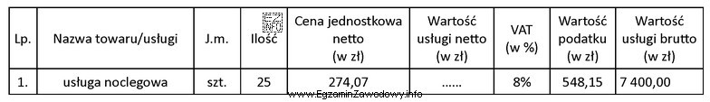 Korzystając z fragmentu faktury za świadczone usługi 