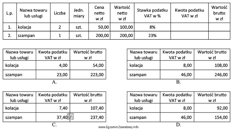 Które kwoty podatku VAT i wartości brutto należ