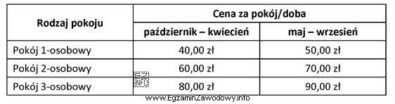 Na podstawie danych zawartych w cenniku gospodarstwa agroturystycznego oblicz cał