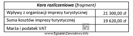 Na podstawie danych zamieszczonych w tabeli określ wysokość marż