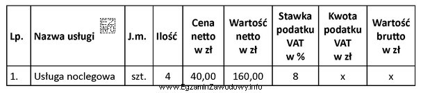 Którą wartość za zakupioną usługę noclegową należy 