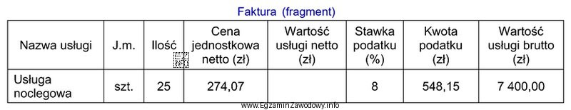 Którą kwotę należy wpisać na przedstawionej fakturze w 