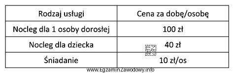 Na podstawie cennika usług w gospodarstwie agroturystycznym oblicz, ile 