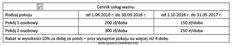Oblicz koszt noclegów dla 3-osobowej rodziny, która przebywał