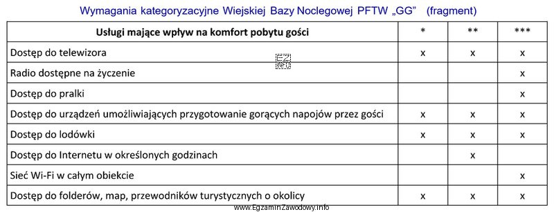 Właściciel gospodarstwa agroturystycznego, który udostępnia goś